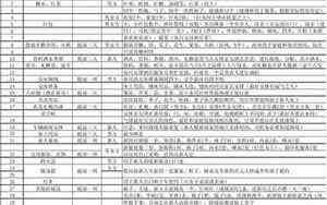 已巳是几点到几点钟的时辰(已巳)