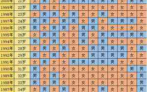 男明星名字大全 列表(男明星名字大全)