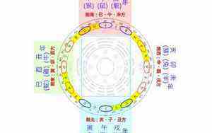 今日财神方位查询黄历吉时吉日(今日财神方位查询黄历)