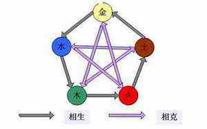 兴趣测试分析(兴趣测试)