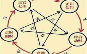 命运塔罗牌怎么玩(命运塔罗牌)