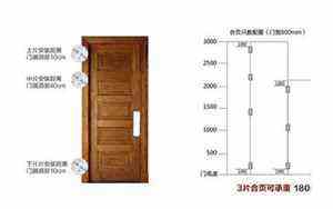 12星座配对表格分数(12星座配对表格)