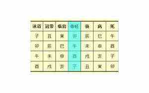 真正有神保护你的特征15岁(真正有神保护你的特征)