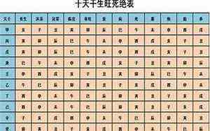 国字拆字解字大全(拆字解字大全)