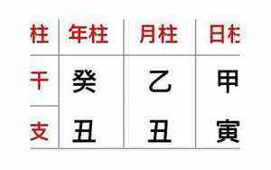 男命偏财为妻必二婚 八字男命预测婚姻断语(男命偏财为妻必二婚)