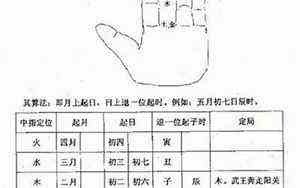 周公解梦原版大全查询免费2345(周公解梦原版大全查询)