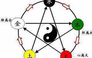 熹字取名的寓意和含义(熹)