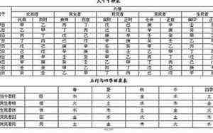 辰字五行属什么(宸字五行属什么)