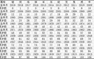 免费查八字算命免费终身详解免费算命(免费查八字算命)