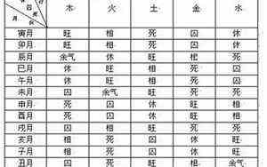 孔姓的来源是祖先的字?(孔姓的来源)