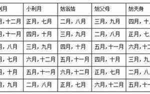 诗经带予字的女孩名字有哪些(诗经带予字的女孩名字)