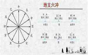 四月初一出生的女孩是什么命(四月初一)