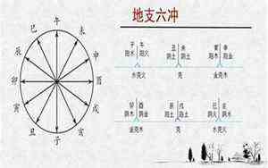 四月初一出生的女孩是什么命(四月初一)