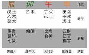 成吉思汗八字解析(成吉思汗八字)