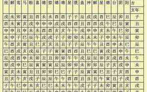 天秤座与白羊座适合在一起吗?(天秤座与白羊座)