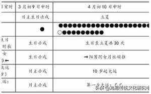 2019年属龙人的全年每月运势怎么样(2019年属龙人的全年每月运势)